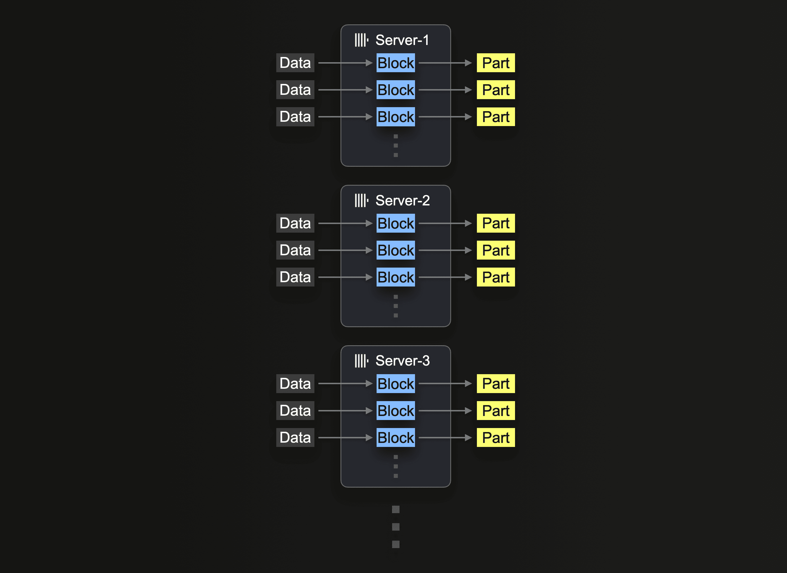 s3Cluster function in ClickHouse